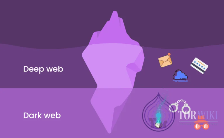 Deep web vs dark web &mdash; iceberg diagram showing internet layers with Tor and encrypted services