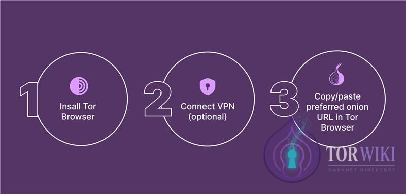 3 steps to access dark web &mdash; install Tor Browser, connect VPN, paste onion URL