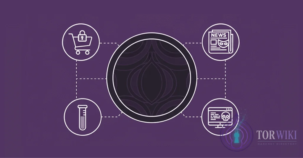 Types of dark web websites &mdash; common darknet scam types and onion site categories